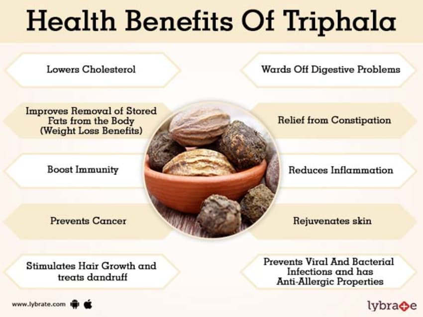 Health benefits of Triphala