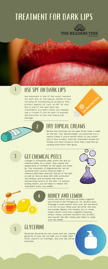 Treatment for Dark Lips infographics