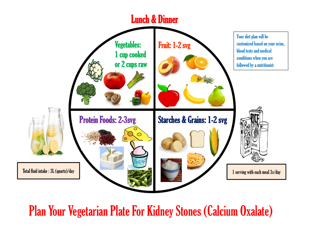  diet prevent kidney stones