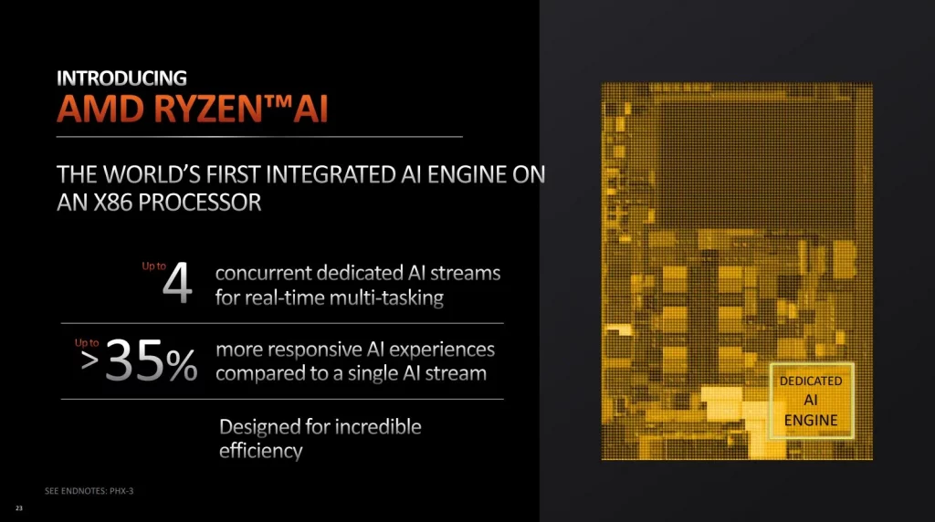 AMD Ryzen 7040 AI Processor