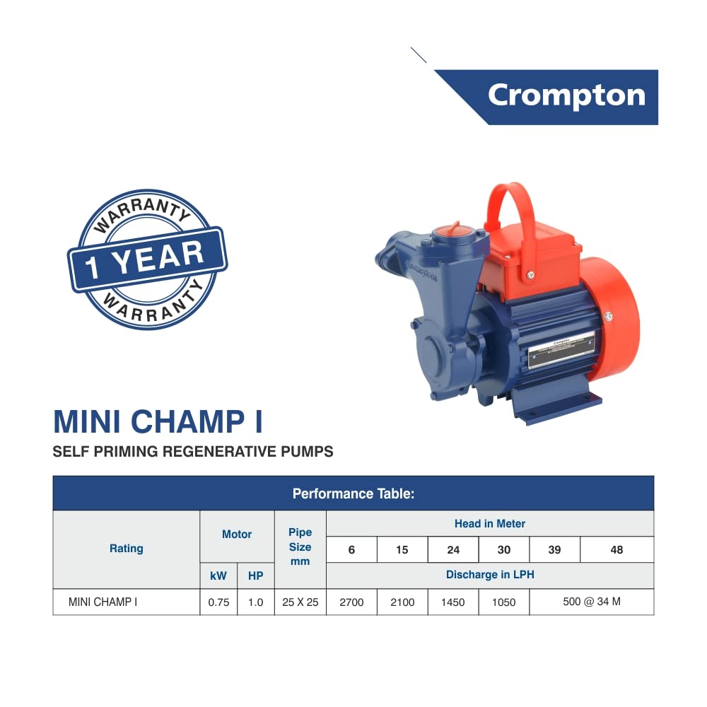 Crompton 1.0 H.P. SP Mini Champ I Water warranty of one year