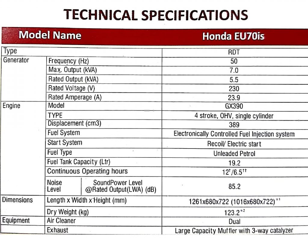 Honda EU 70is Metal with technical precifications