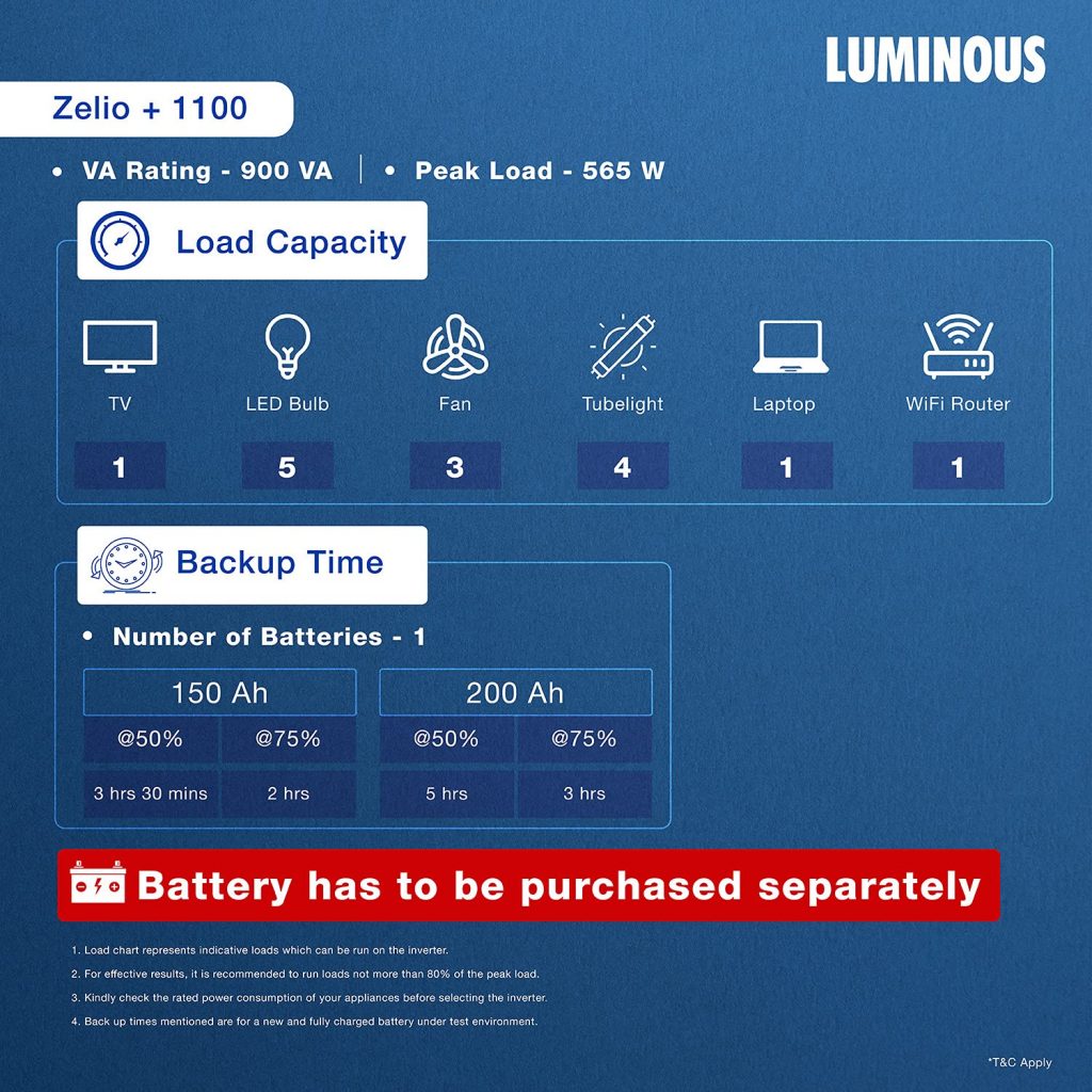 Luminous-Zelio-1100-Home-Pure-Sinewave-Inverter-load-capacity