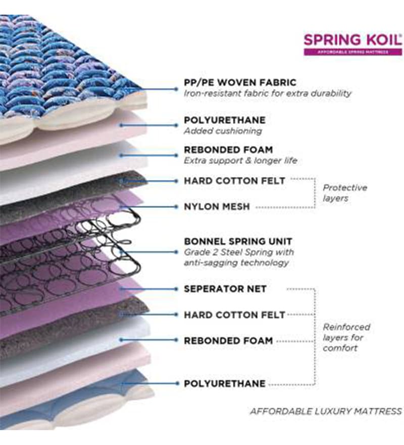 Springkoil 6 Inch Bonnell Spring Queen Size Mattress with spring koil