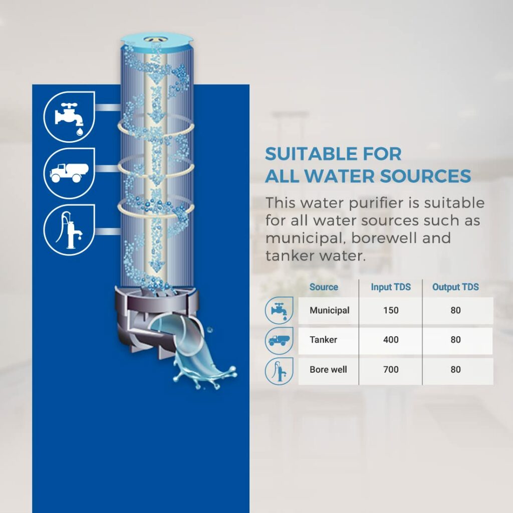 AquaSure from Aquaguard Smart Plus suitable for all waters