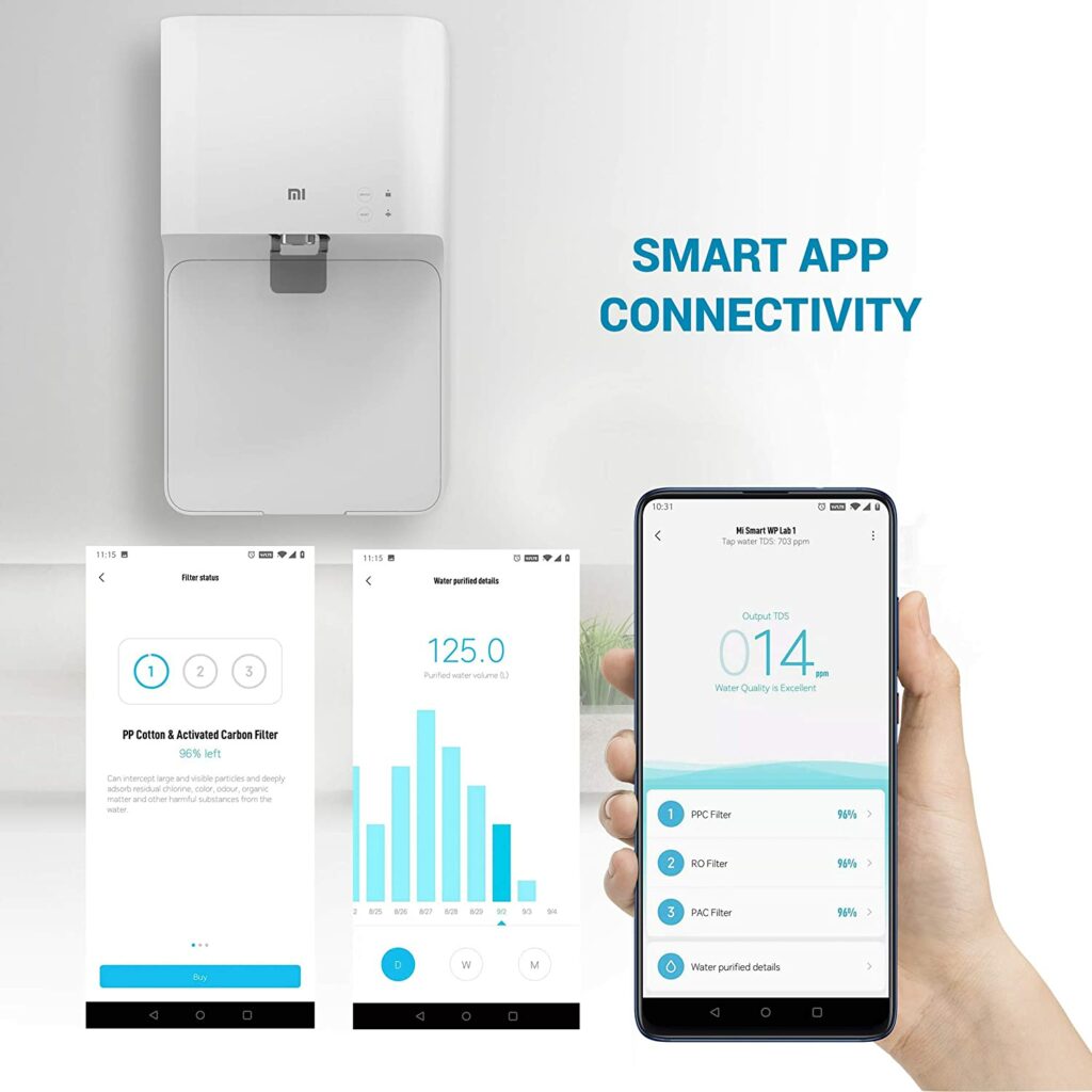 Mi Smart Water Purifier with smart app connectivity
