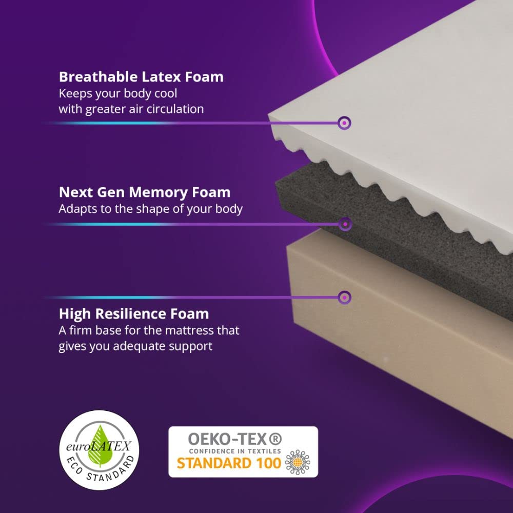 Wakefit Mattress with high resilience foam