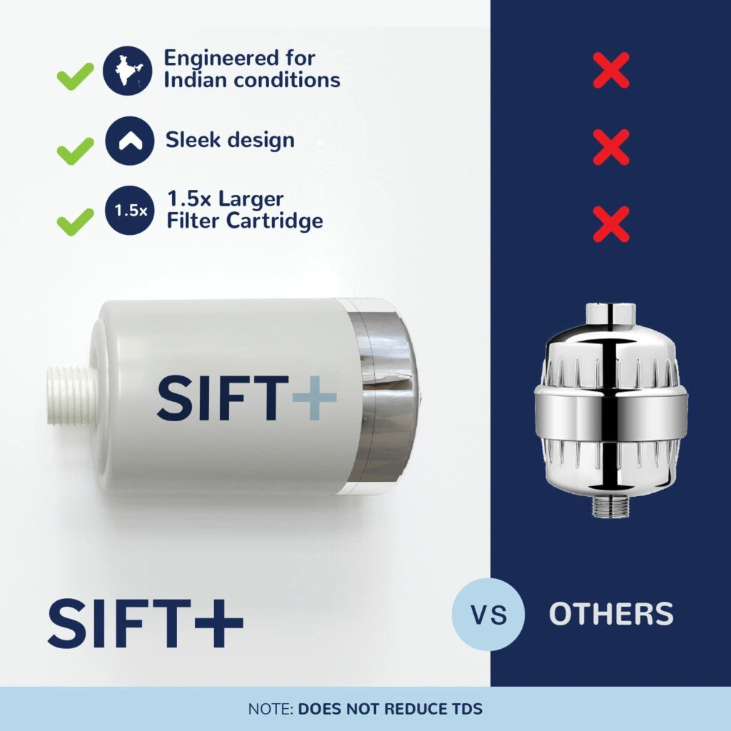 Caresmith Sift+ Shower & Tap Filter 10 Layer Filtration Process Reverse Flushing- with Hard Water Protection