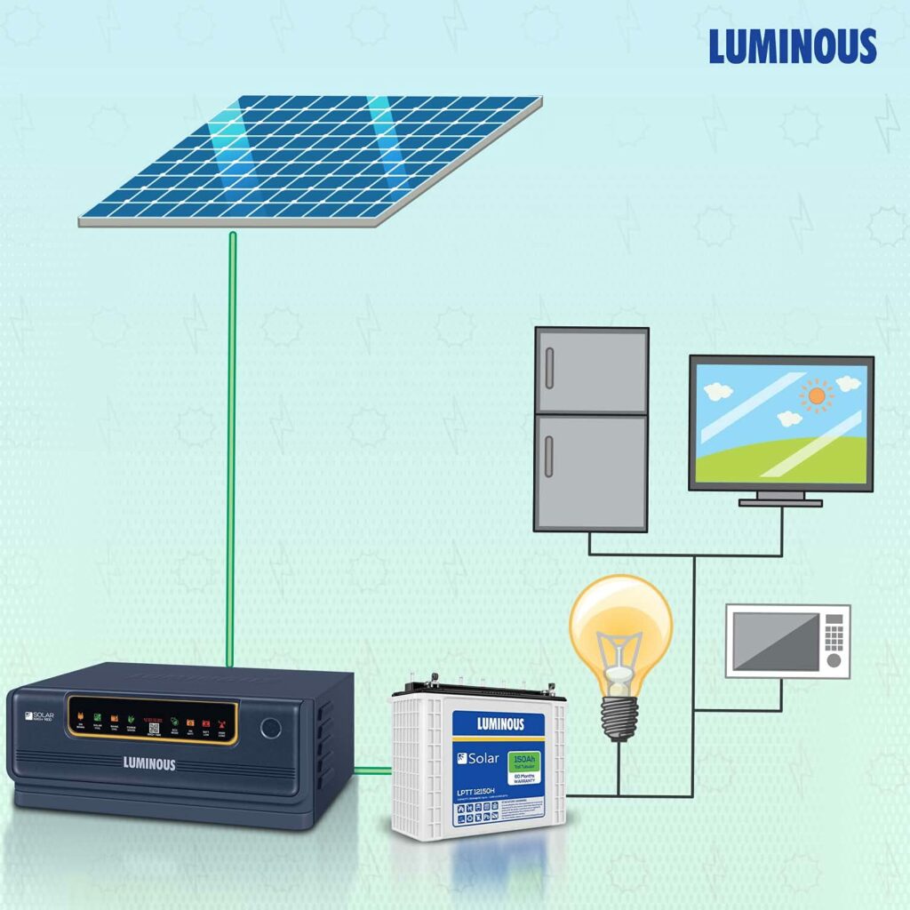 Luminous NXG1400 + LPTT12150H 150Ah 1No + 160Watts Solar Panel 2Nos (Poly)
