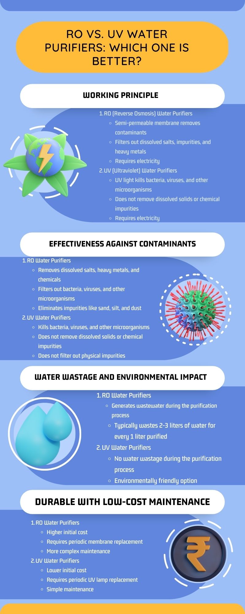 RO vs UV Water Purifiers infographic