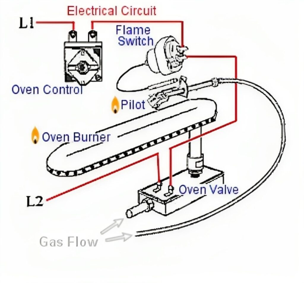 Switching diagram for auto ignition gas stove with electrical circuit