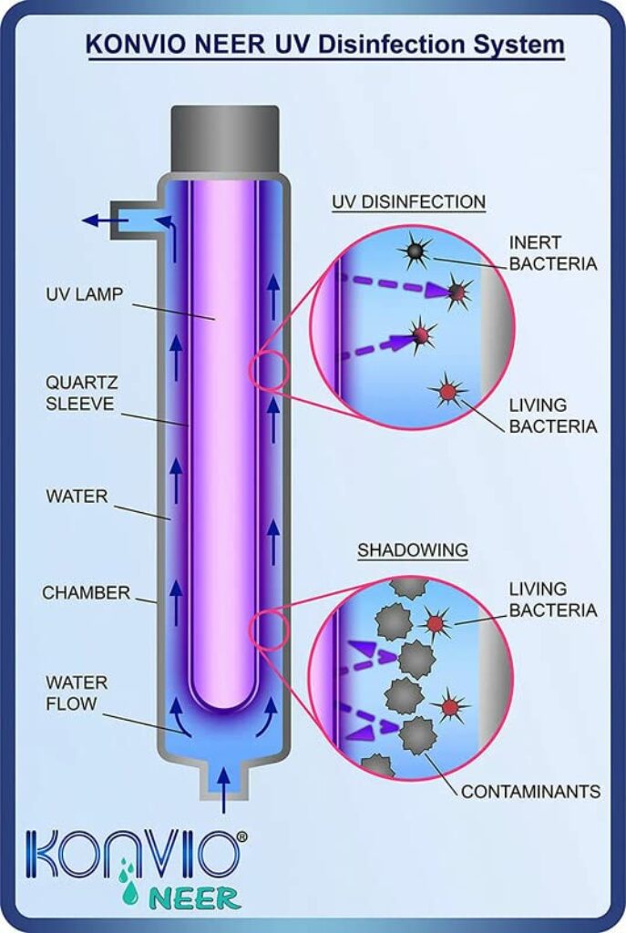 UV Water treatment system