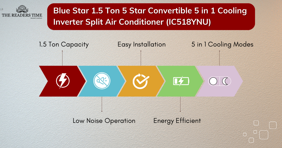 Blue Star 1.5 Ton 5 Star Air Conditioner (IC518YNU) specs verified by expert