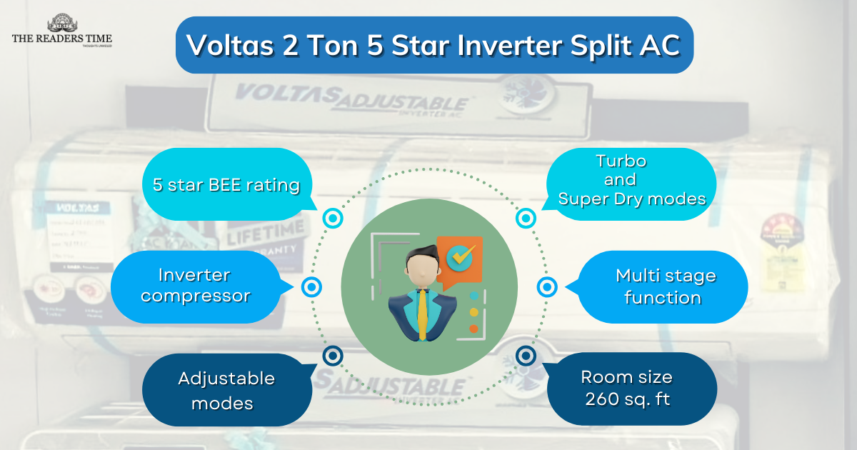 Voltas 2 Ton 5 Star Inverter Split AC features verified by expert