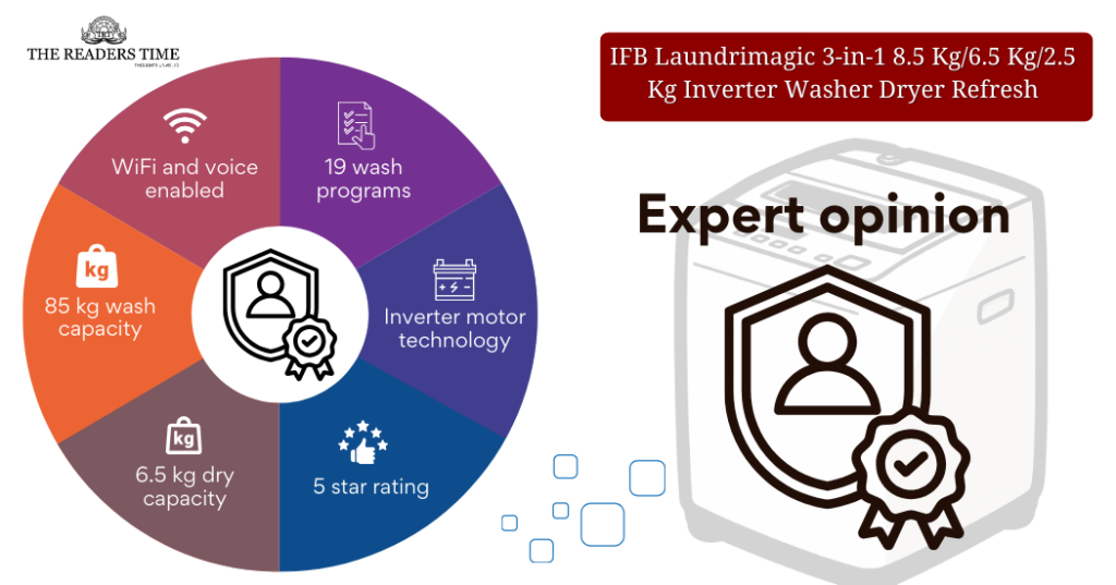 IFB Laundrimagic 3-in-1 8.5 Kg/6.5 Kg/2.5 Kg Inverter Washer Dryer refresh first hand expert opinion